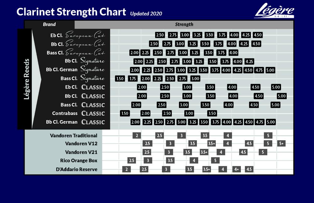 Reeds Bb Clarinet "Classic" 2.5