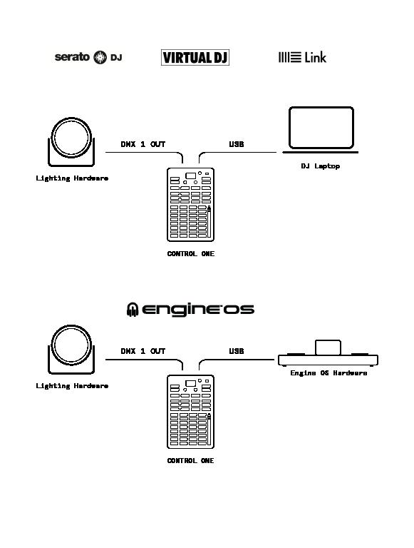 Control One (Lightning Console) simplified for DJs